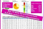 Vorher - Nachher Beispiel Bild 5
