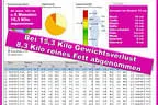 Vorher - Nachher Beispiel Bild 2
